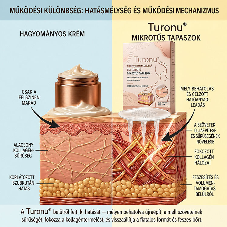 🍄🔥Turonu® Célzott Mellnövelő és Dúsító Tapasz – Fejlett Nano-Mikrotűs Technológiával